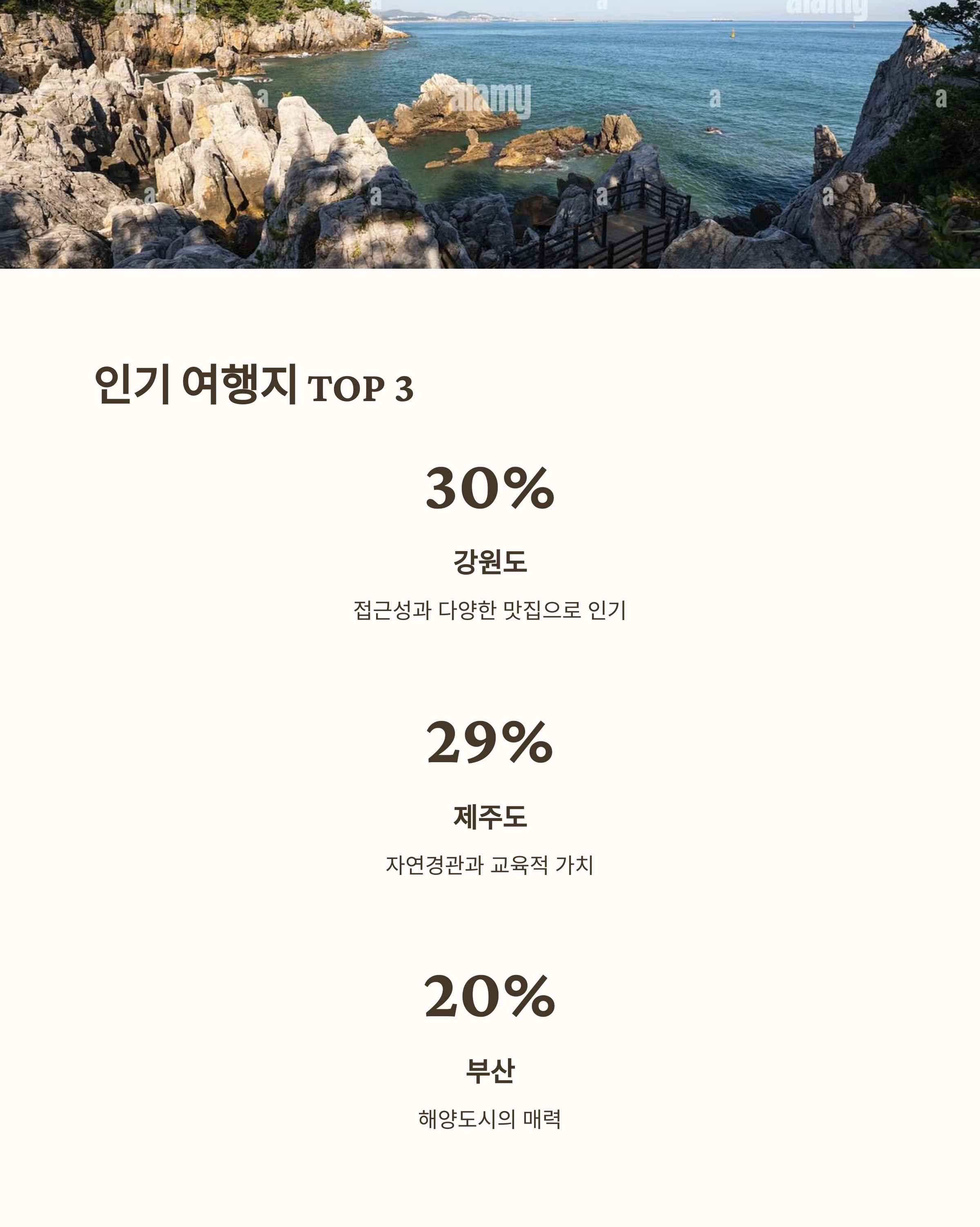 40대 여행 트렌드