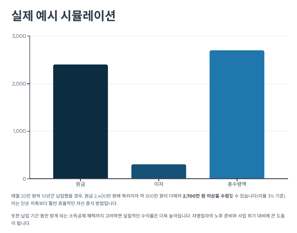시뮬레이션
