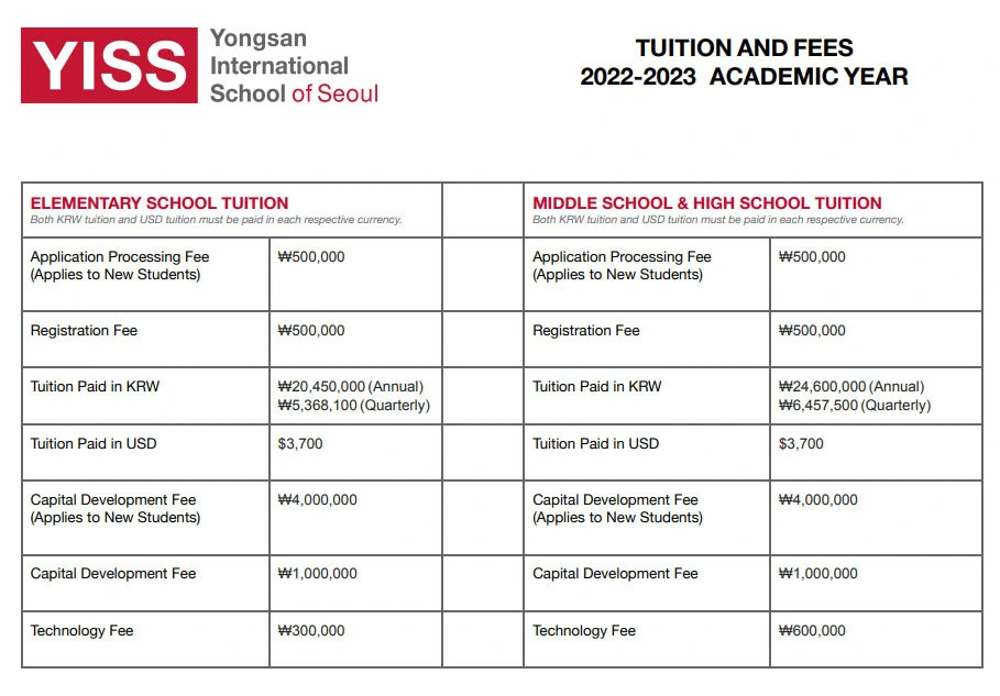 YISS Tuition table