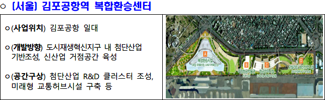 공간혁신구역 선도사업 후보지 김포공항역 복합환승센터