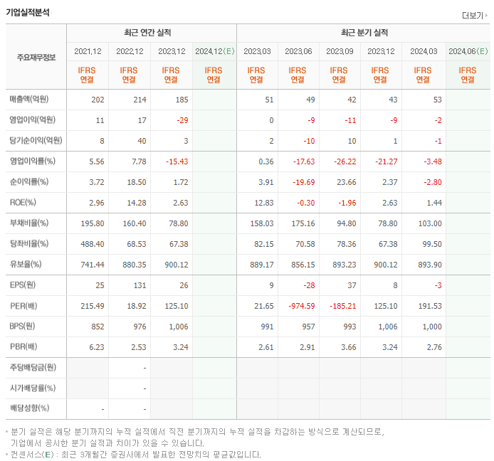 리메드_실적