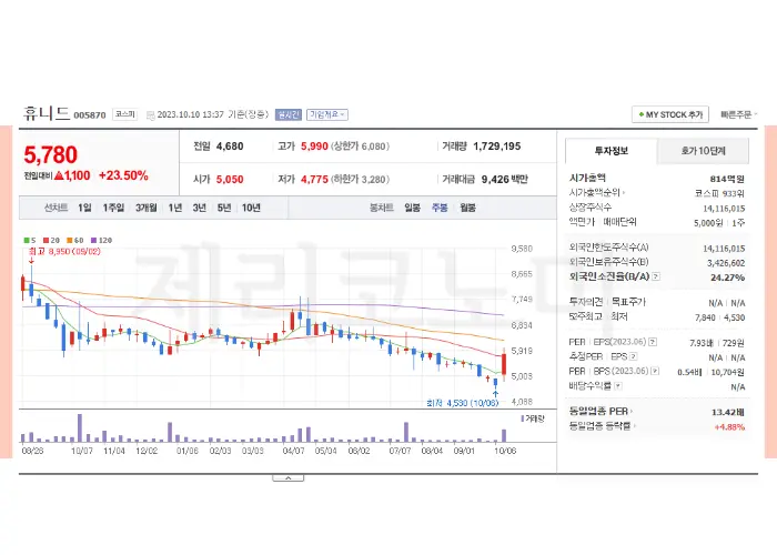방위산업 관련주 모음 총정리