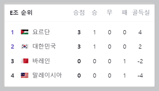 2024 아시안컵 E조