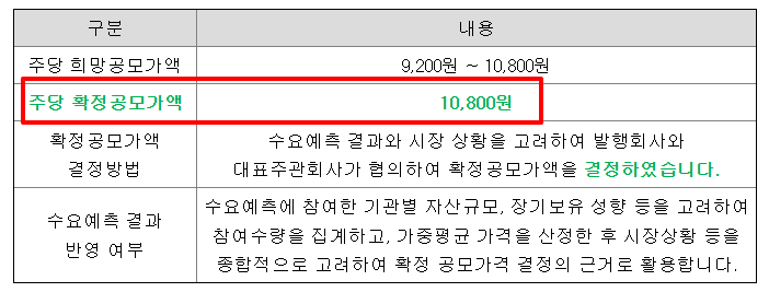 한텍 공모주 수요예측결과 상장일
