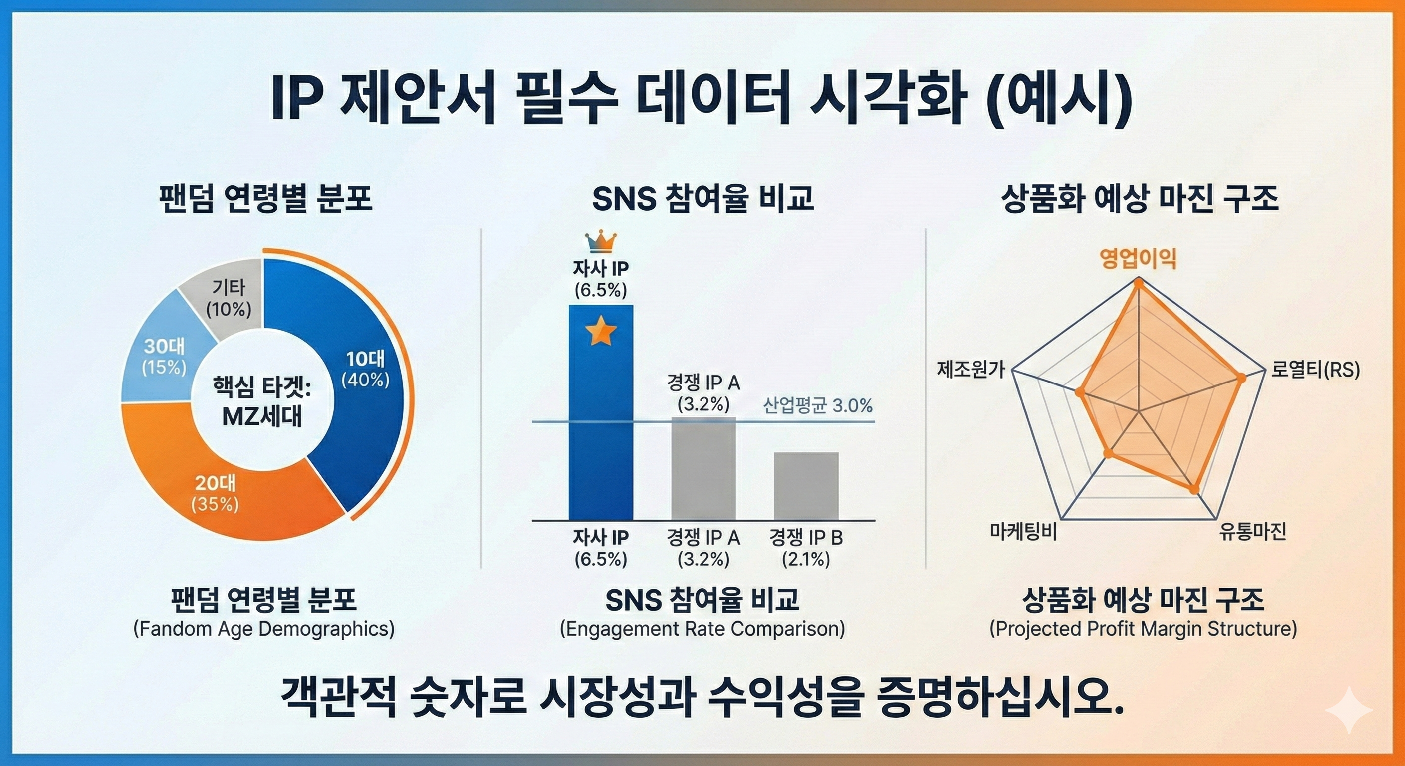 IP제안서 필수 데이터 시각화