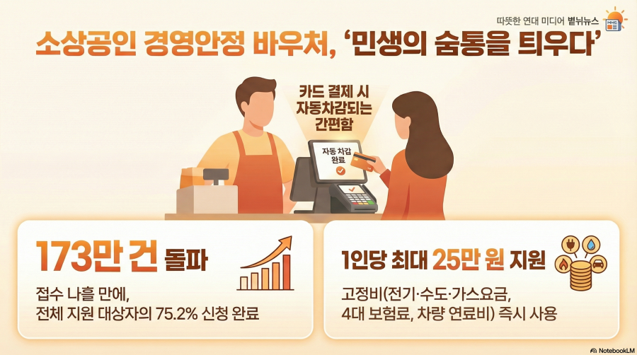 소상공인 경영안정바우처 신청방법