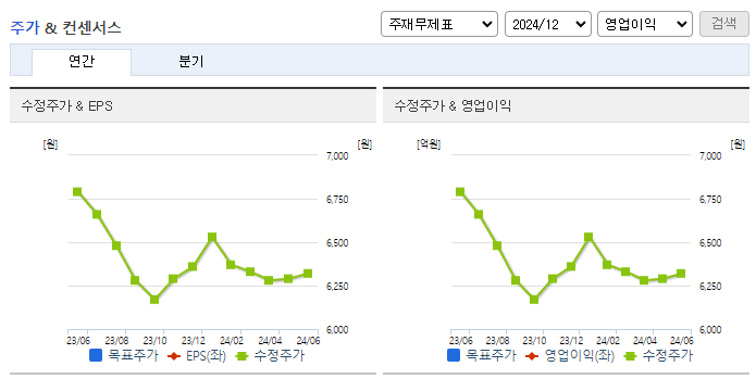 동방아그로_컨센서스