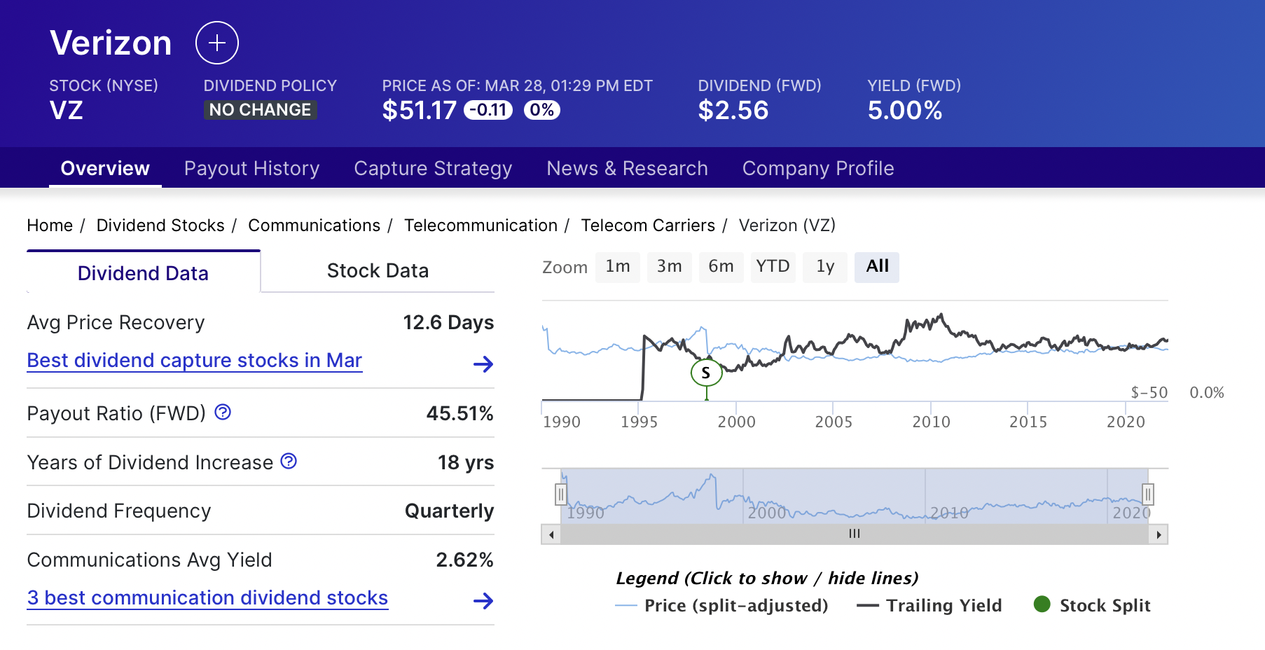 vz 버라이즌 배당