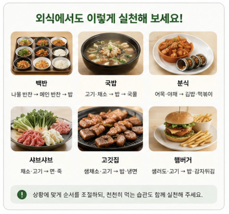 백반 국밥 분식 고깃집에서 거꾸로 식사법 적용 방법