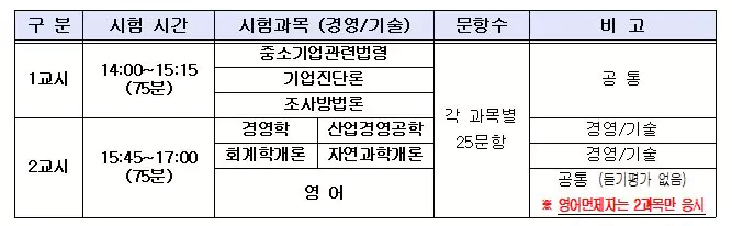 경영지도사 시험과목2