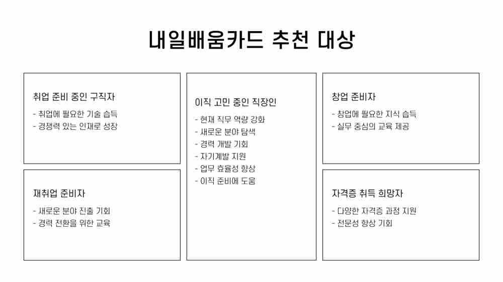 국민내일배움카드 신청방법, 발급 대상자, 지원내용