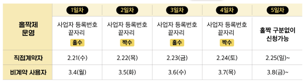 소상공인 전기세 지원 감면-신청방법
