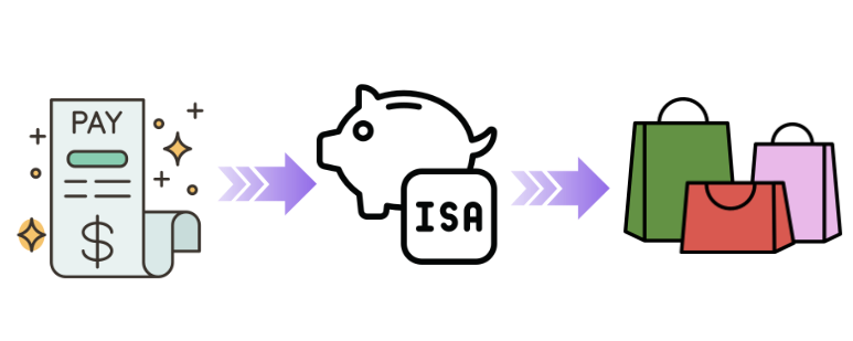 저축을 게임처럼: '선저축 &amp; 챌린지'