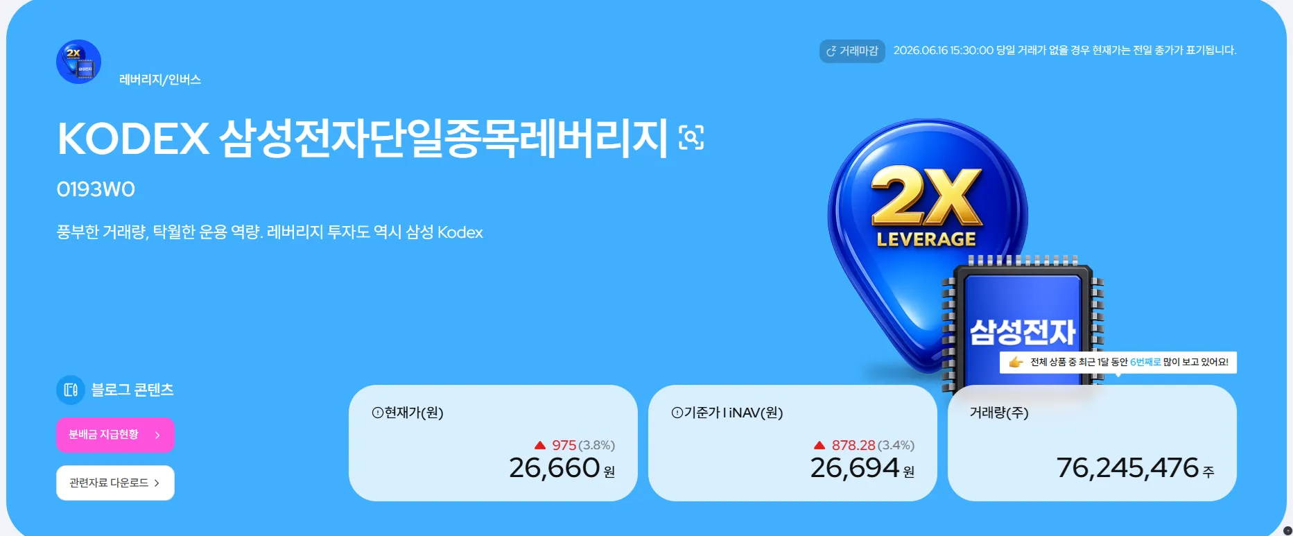 KODEX 삼성전자단일종목레버리지
