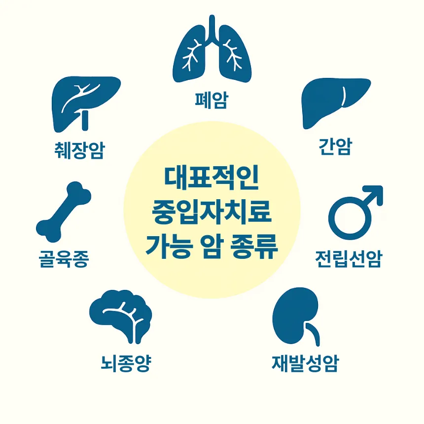 중입자 암치료 가능 암