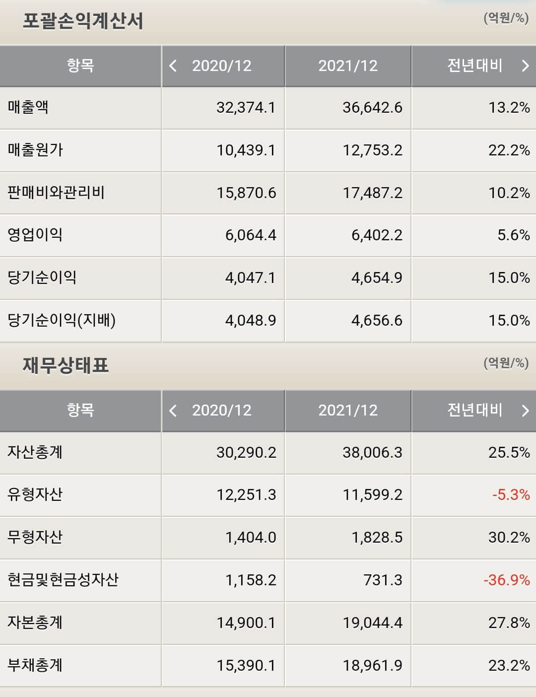 코웨이 재무제표