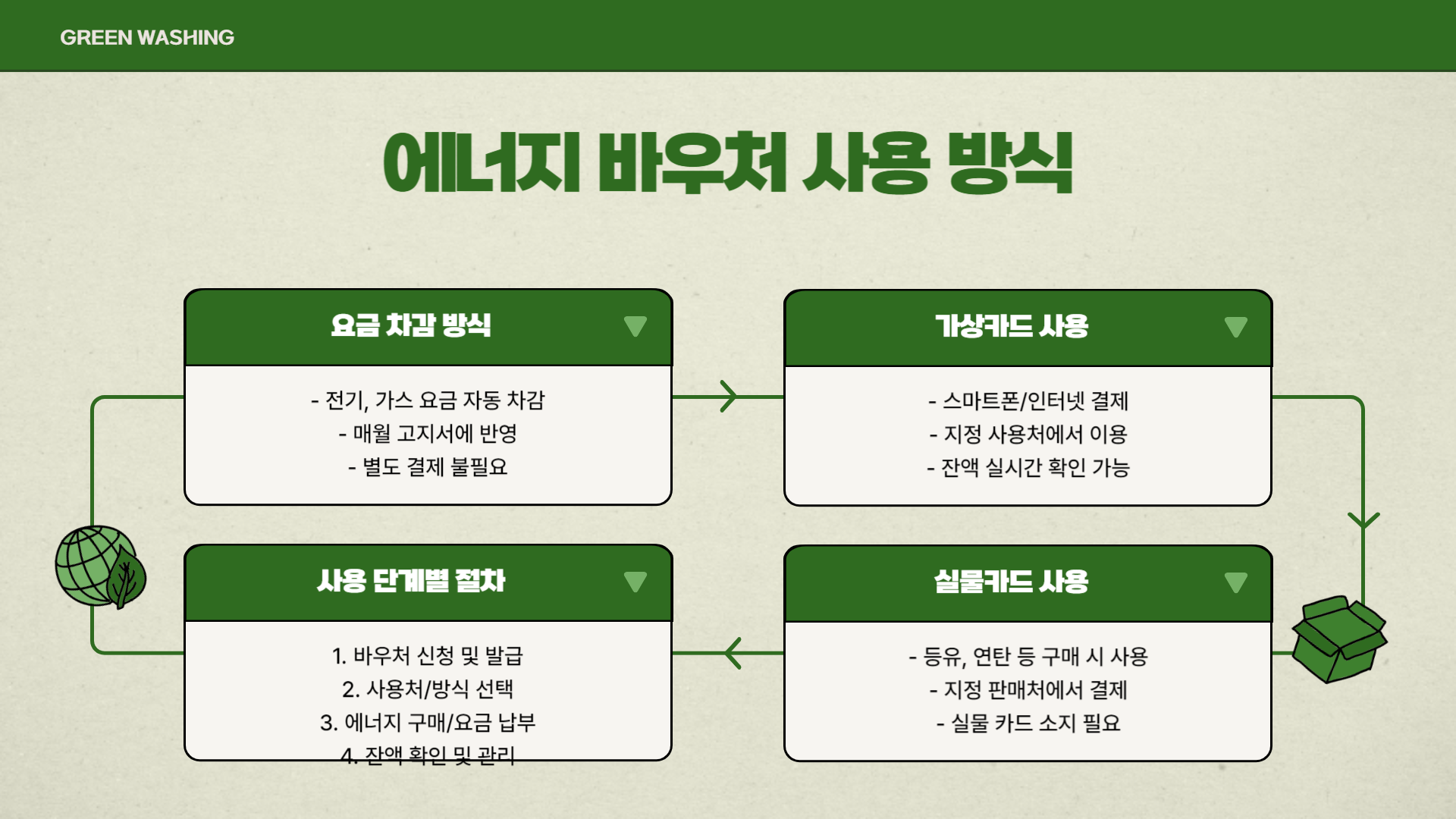 에너지바우처 지원금액