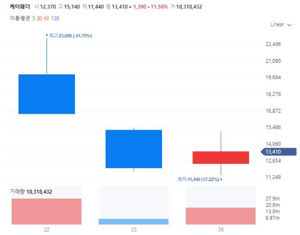 공기청정기관련주대장주수혜주TOP5_케이웨더
