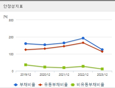 신성델타테크 주가 안정성