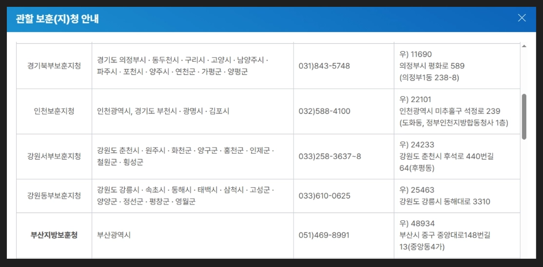 애국지사 특별예우금 신청방법