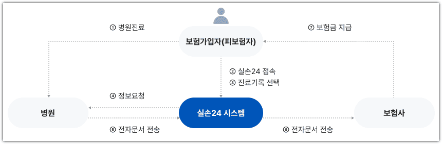실손24 홈페이지