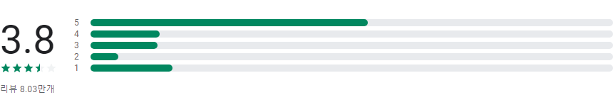 이지포저, 아티스트를 위한 포즈 제작 앱, 만화, 일러스트, 크로키 등에 최적화