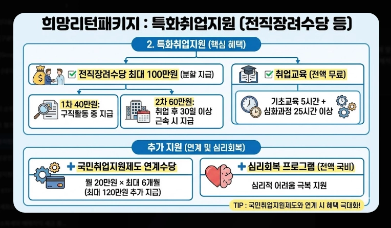 희망리턴패키지 신청 자격 [2026년 최신] 600만원 지원금 및 필수 서류 총정리