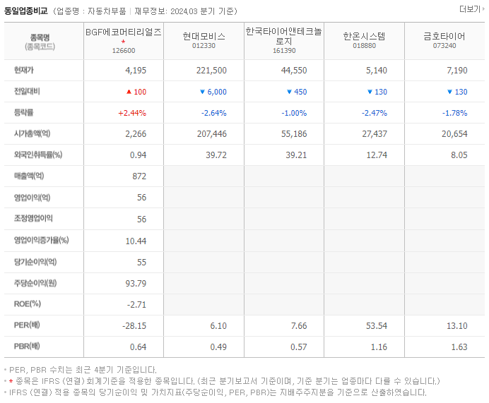 BGF에코머티리얼즈_동종업비교자료
