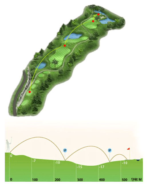 마운틴 코스 1 Hole Tip