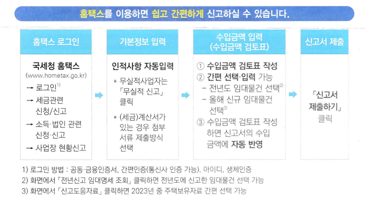 귀속 사업장 현황신고