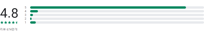 화면녹화 어플, 화면 캡처를 통한 스크린 샷, 스크린 레코더
