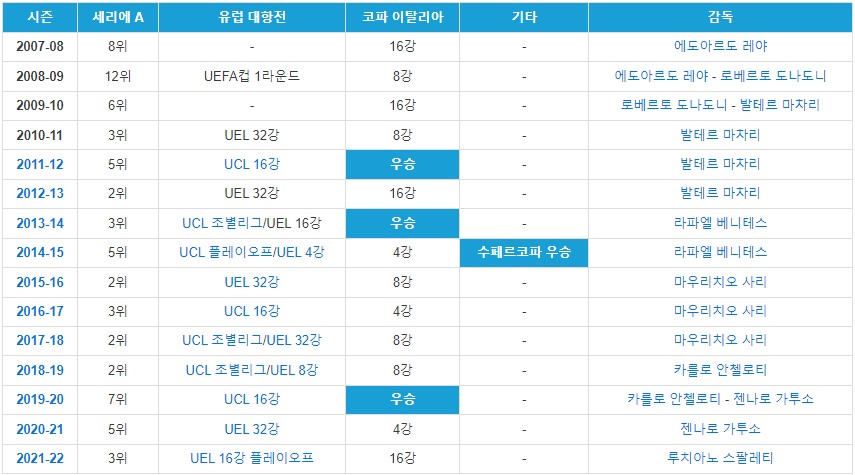 나폴리(6)