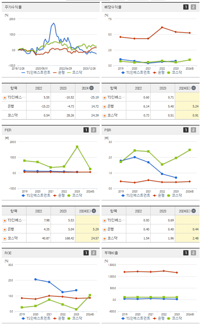 TS인베스트먼트_섹터분석