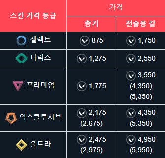 발로 VP 싸게 사는법
