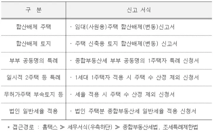 종부세 과세대상