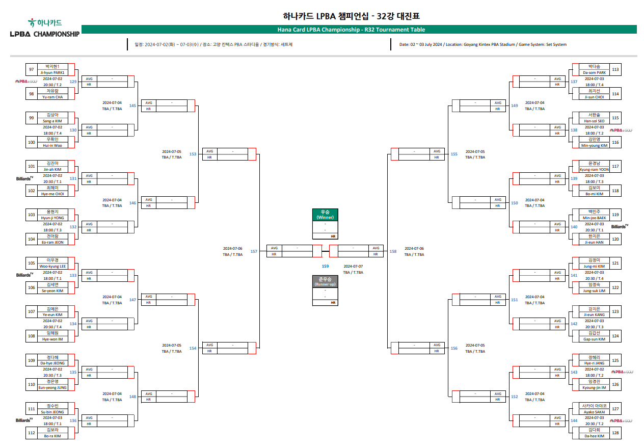 하나카드 LPBA 챔피언십 32강 대진표