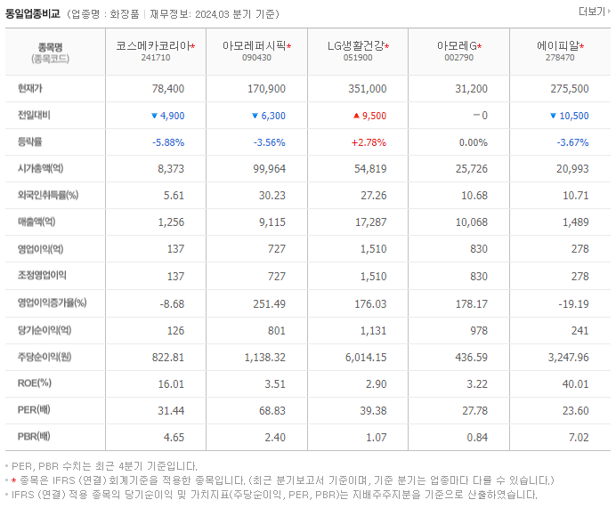 코스메카코리아_동종업비교자료