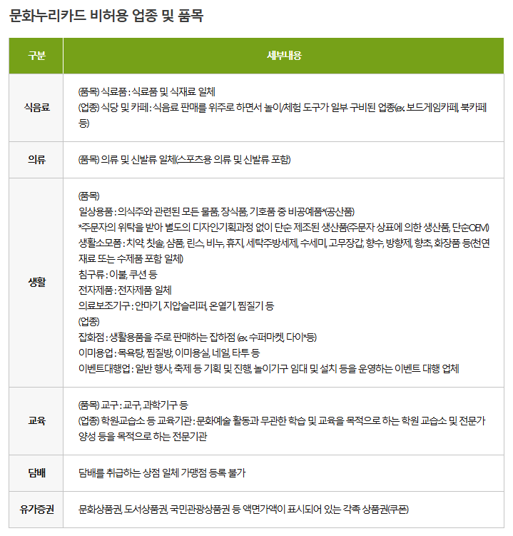 2025 문화누리카드