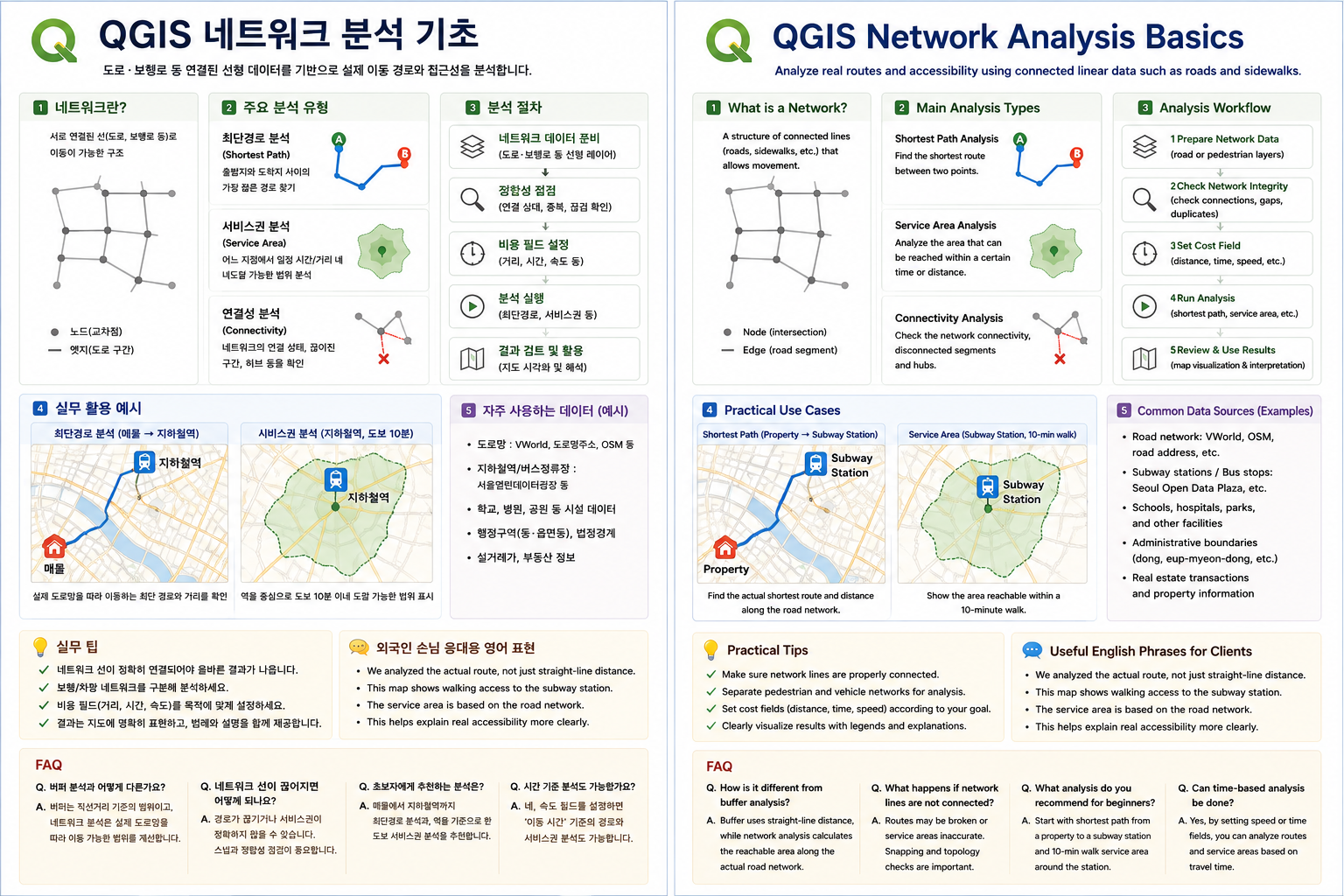 QGIS 네트워크 분석