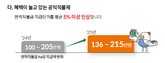 2025년 농업직불금 신청기간 총정리! 언제 신청할까요?
