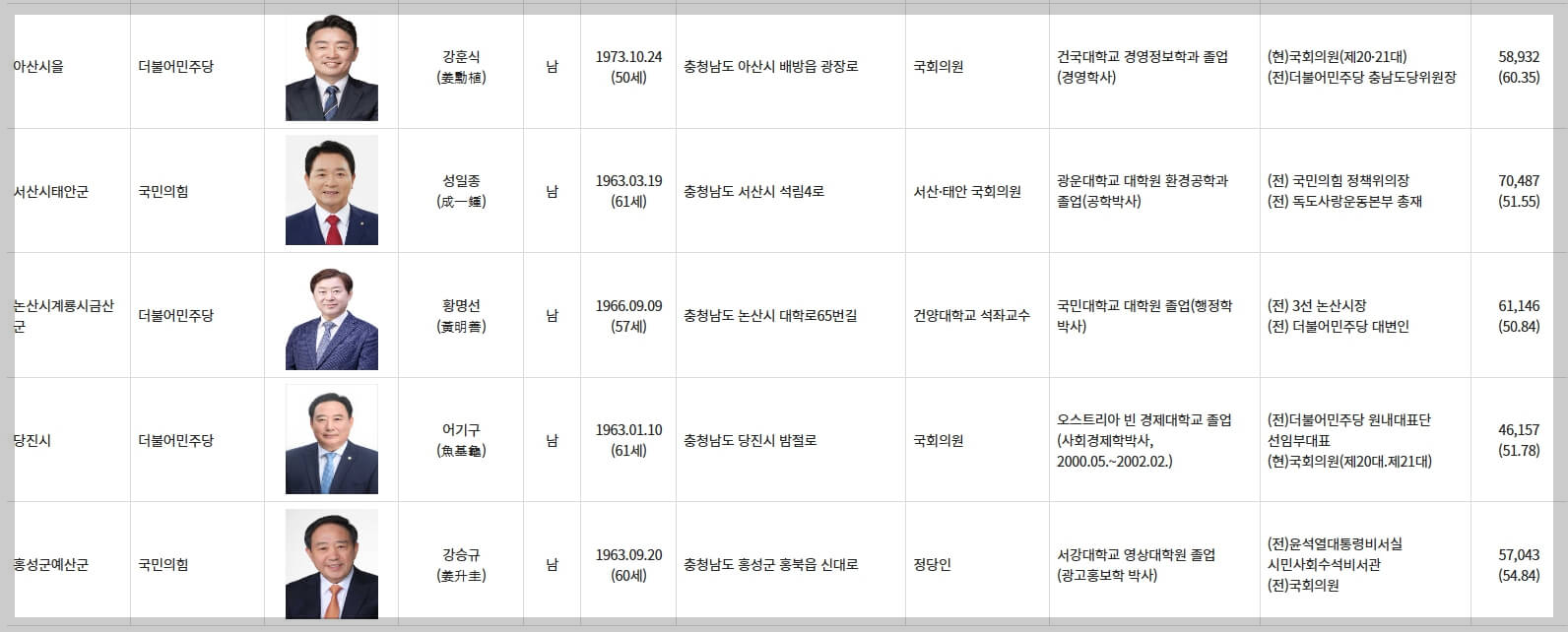 충청남도 국회의원 당선인