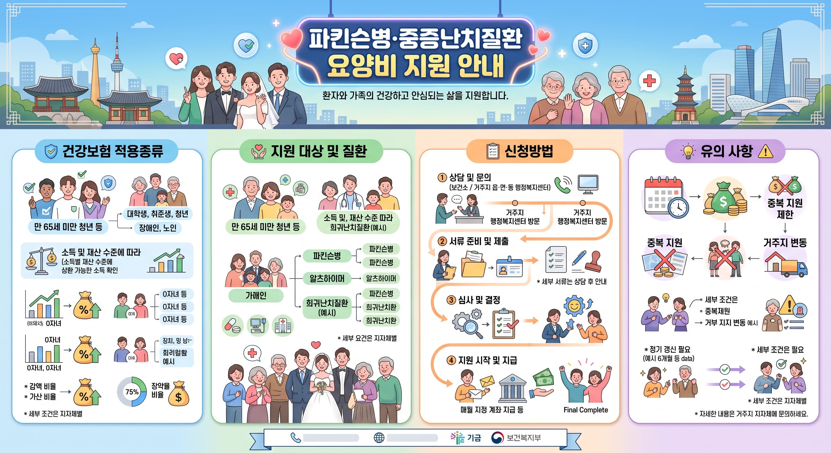 파킨슨병.중증난치질환 요양비지원