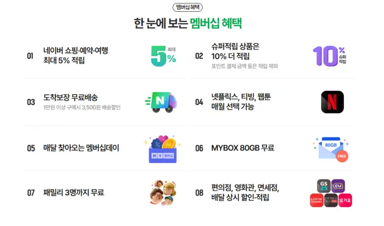 네이버 멤버십 혜택 정리