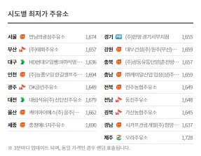 주유소 기름값 가격비교 사이트