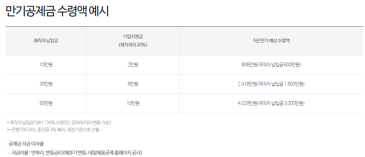 2025년 중소기업 재직자 우대 저축공제 조건 및 신청 가이드