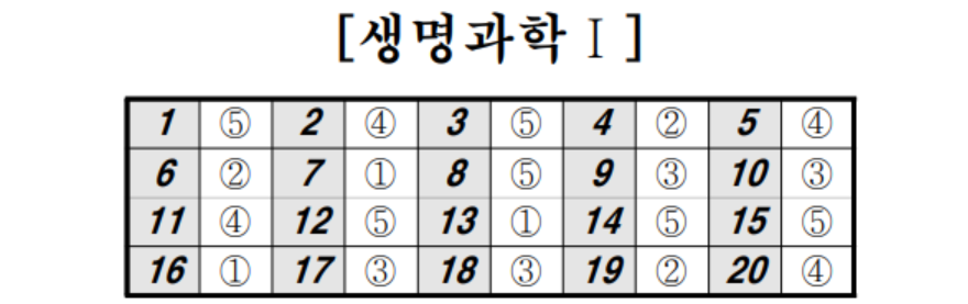 2023년 5월 모의고사 과탐
