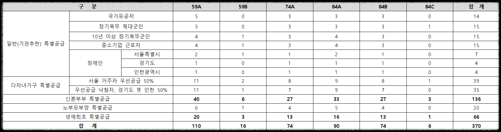 서울 분양, 상도 푸르지오 클라베뉴 일반분양 청약 정보 (일정, 분양가, 입지분석, 후분양)