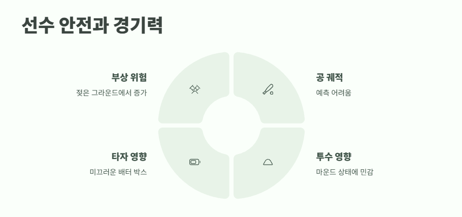 프로야구 강우콜드게임 규정과 환불 정책 9