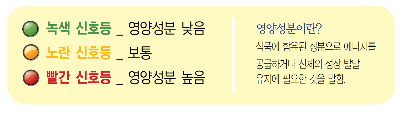 어린이 기호식품 신호등 표시제