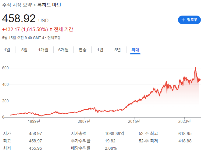 트럼프 관련주 뭐가 있을까?